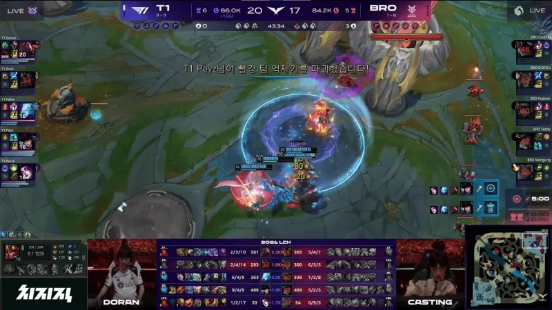 竞彩足球-T1 2-0 BRO：中期鏖战几度反转，T1艰难击败BRO完成横扫